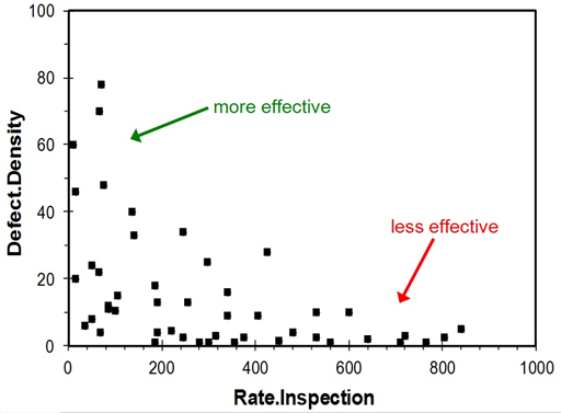 karl wiegers detect.density-med_